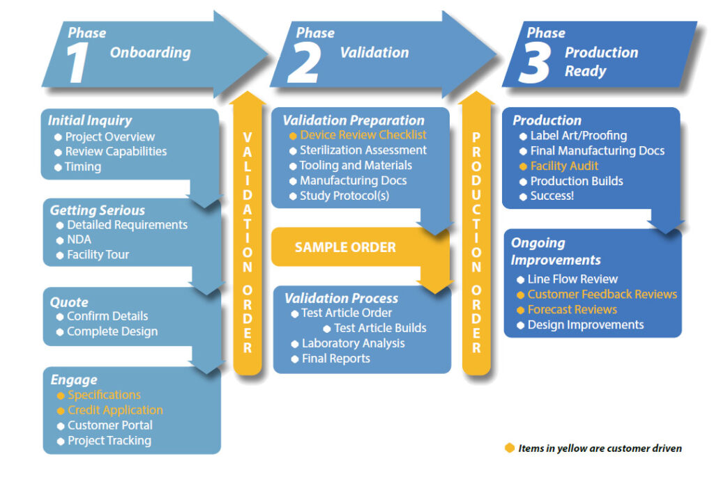 Customer Success Map 