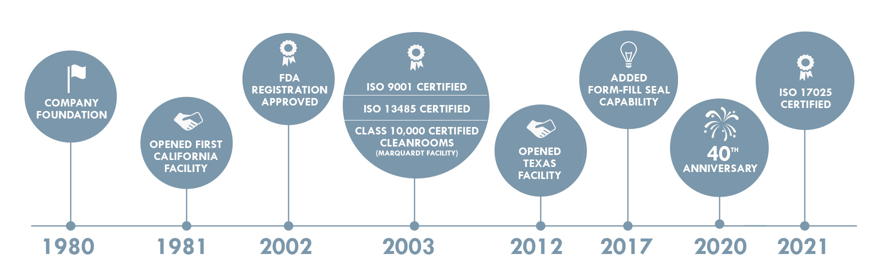 timeline2021
