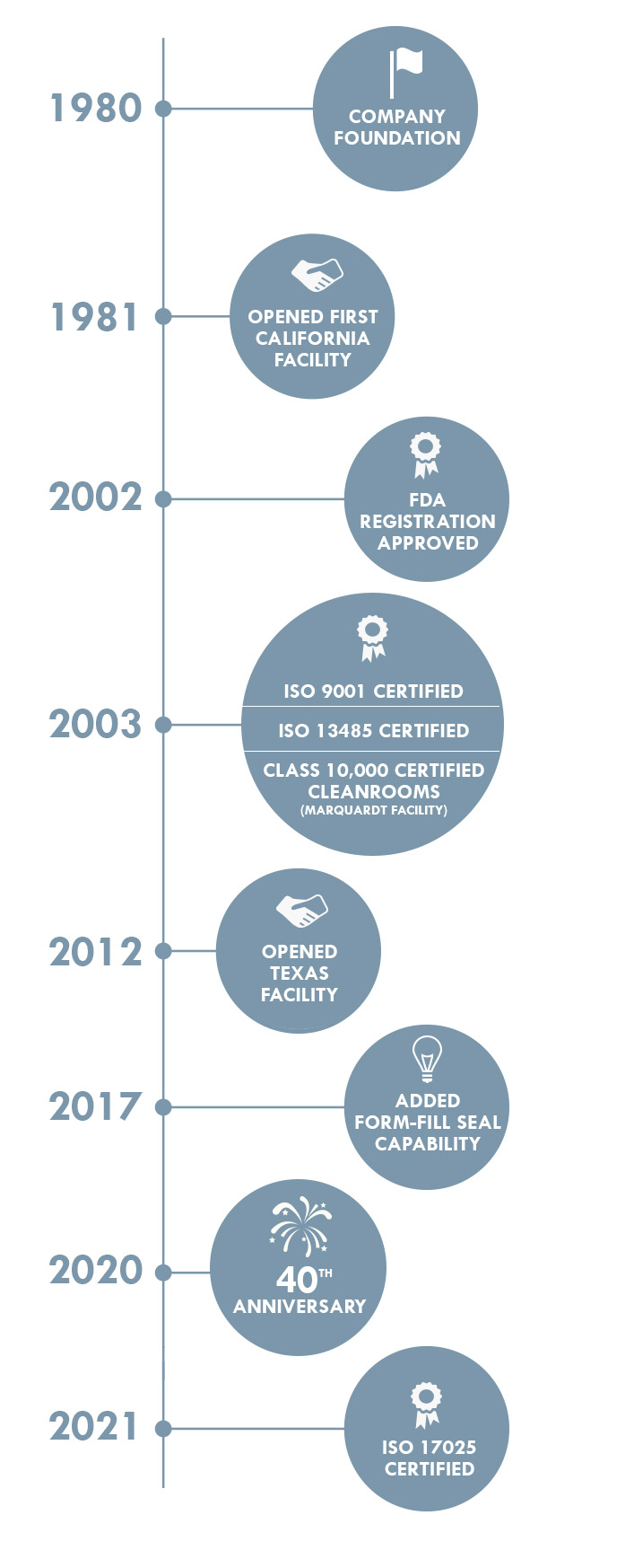 timeline_mobile2021